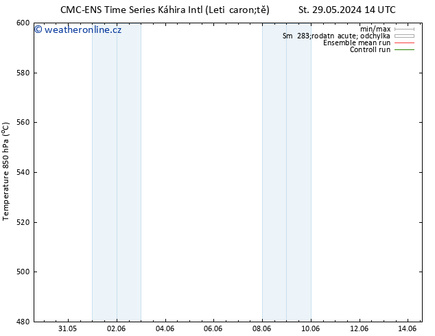 Height 500 hPa CMC TS Pá 31.05.2024 20 UTC