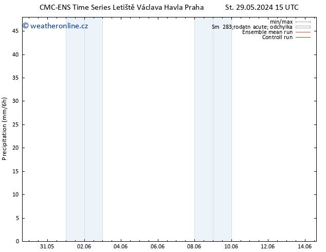 Srážky CMC TS Út 04.06.2024 15 UTC