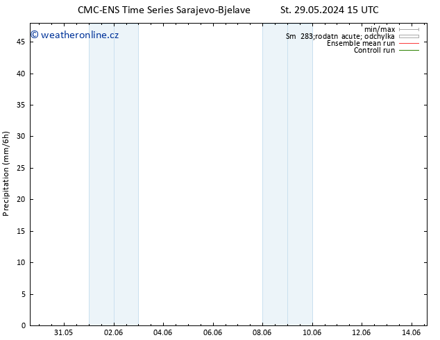 Srážky CMC TS Ne 09.06.2024 03 UTC