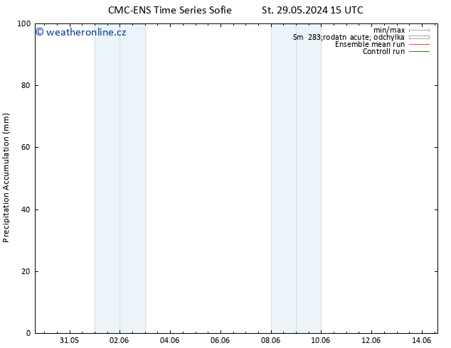 Precipitation accum. CMC TS Pá 31.05.2024 15 UTC