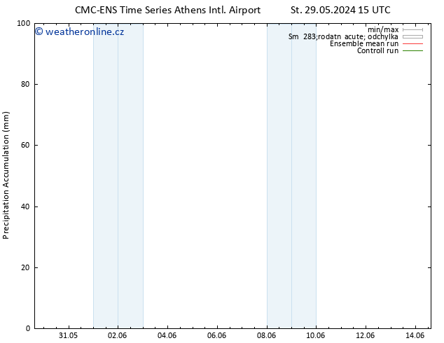 Precipitation accum. CMC TS Út 04.06.2024 03 UTC