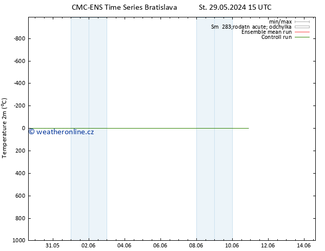 Temperature (2m) CMC TS Čt 30.05.2024 09 UTC