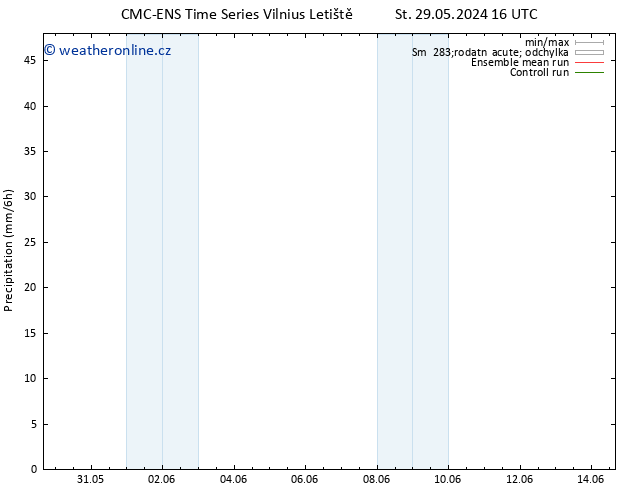 Srážky CMC TS Pá 31.05.2024 10 UTC