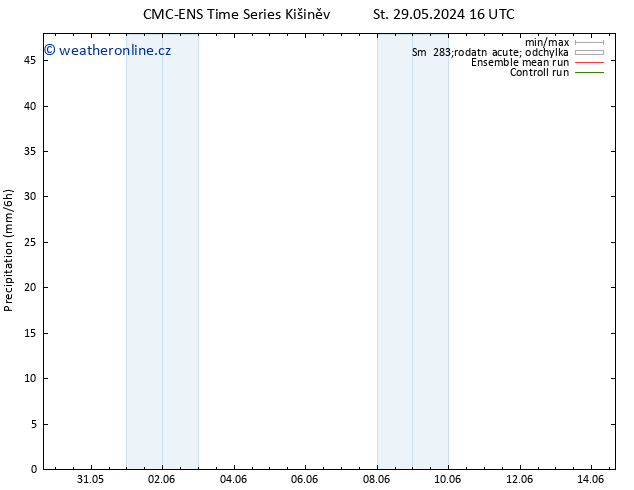 Srážky CMC TS Út 04.06.2024 16 UTC