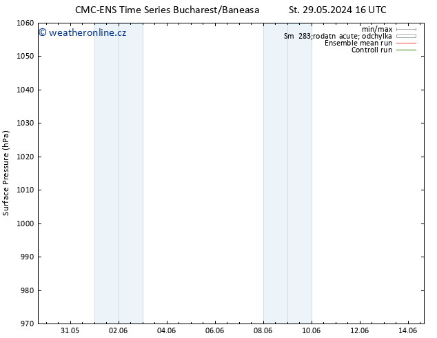 Atmosférický tlak CMC TS Čt 30.05.2024 10 UTC