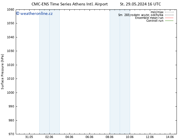 Atmosférický tlak CMC TS Čt 06.06.2024 04 UTC