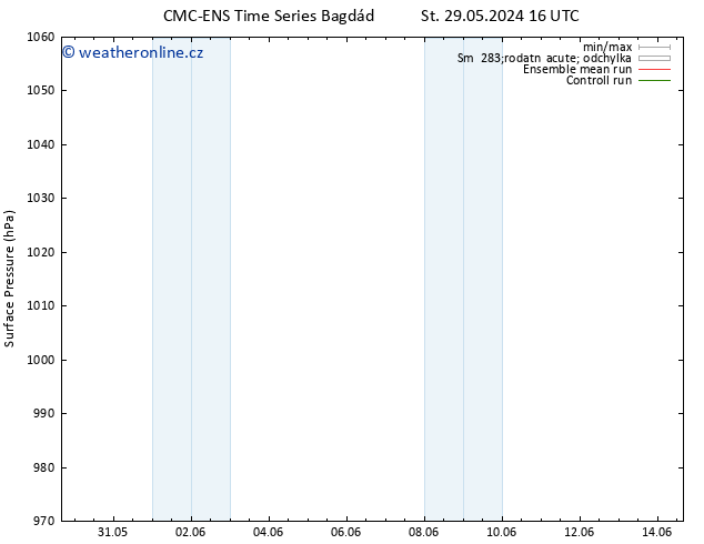 Atmosférický tlak CMC TS So 01.06.2024 04 UTC