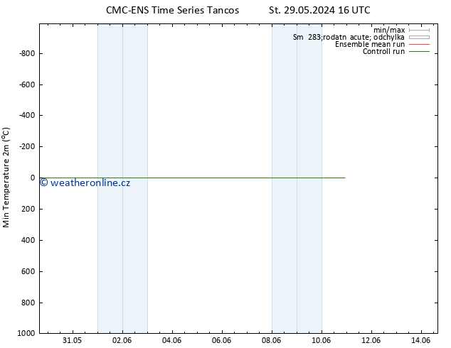 Nejnižší teplota (2m) CMC TS Ne 02.06.2024 22 UTC