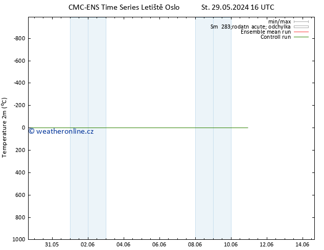 Temperature (2m) CMC TS Čt 30.05.2024 10 UTC
