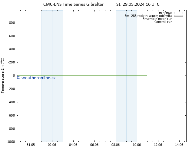 Temperature (2m) CMC TS St 29.05.2024 22 UTC