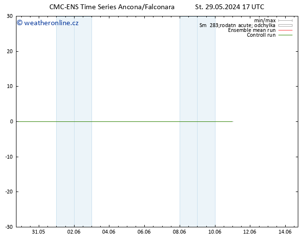 Height 500 hPa CMC TS St 29.05.2024 17 UTC