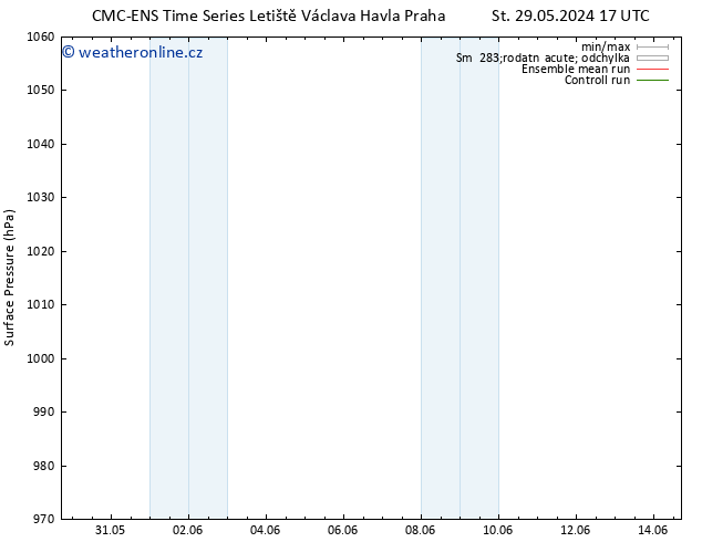 Atmosférický tlak CMC TS Pá 31.05.2024 11 UTC