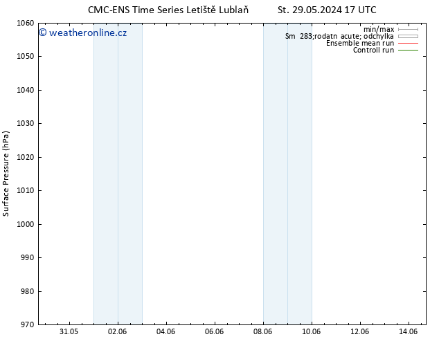 Atmosférický tlak CMC TS Čt 30.05.2024 11 UTC