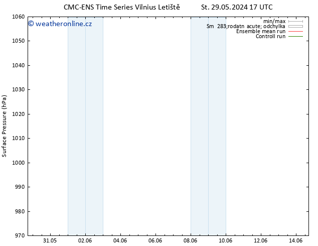 Atmosférický tlak CMC TS Po 03.06.2024 23 UTC