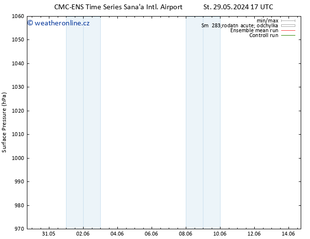 Atmosférický tlak CMC TS Pá 07.06.2024 17 UTC