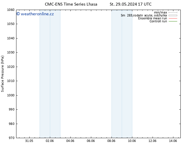 Atmosférický tlak CMC TS So 01.06.2024 05 UTC