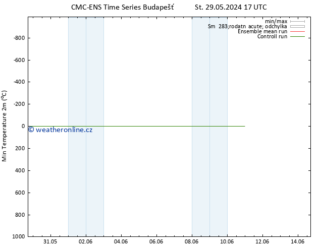 Nejnižší teplota (2m) CMC TS Ne 02.06.2024 23 UTC