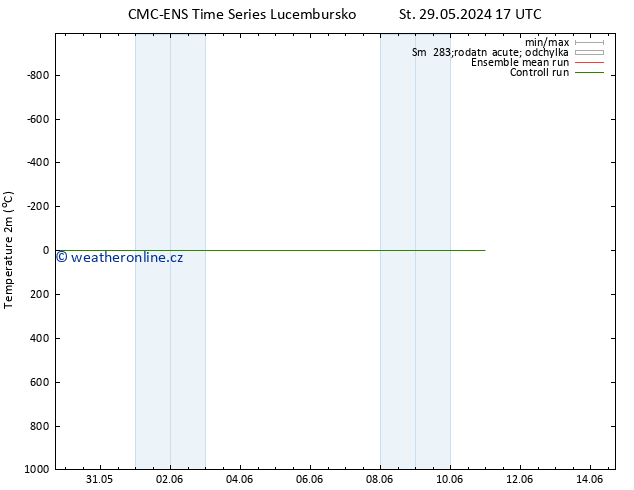 Temperature (2m) CMC TS Čt 30.05.2024 11 UTC