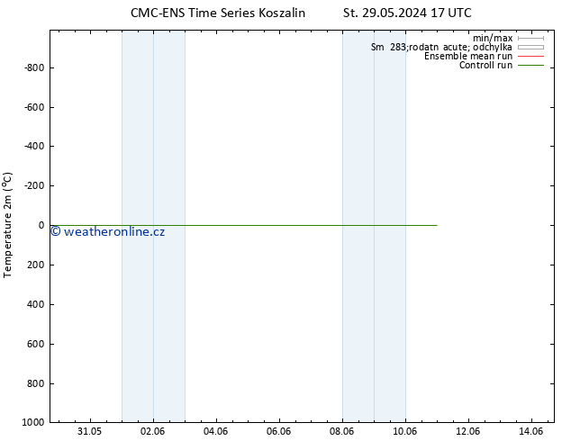 Temperature (2m) CMC TS So 08.06.2024 17 UTC