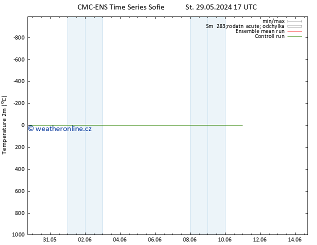 Temperature (2m) CMC TS Ne 09.06.2024 05 UTC