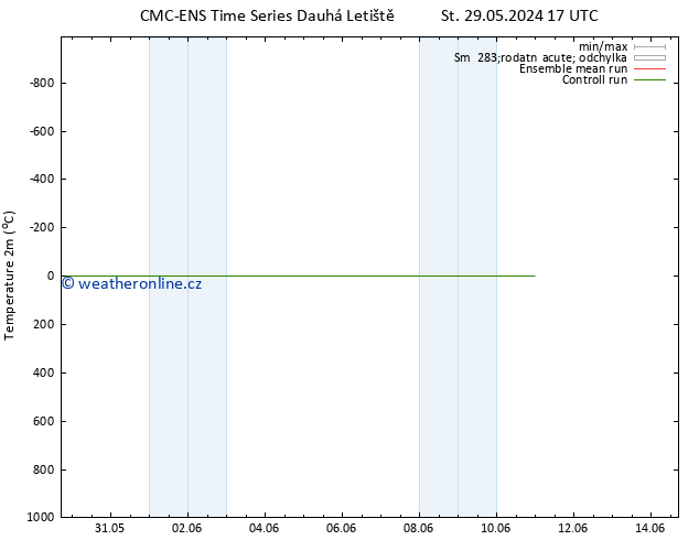 Temperature (2m) CMC TS Čt 06.06.2024 17 UTC