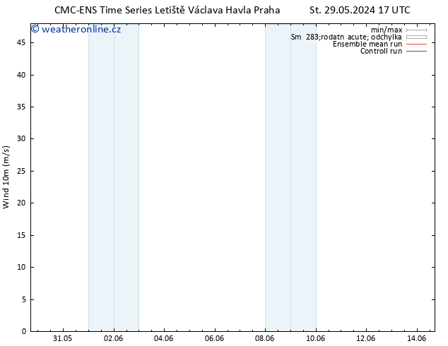 Surface wind CMC TS St 05.06.2024 05 UTC