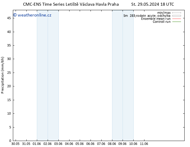 Srážky CMC TS Po 03.06.2024 12 UTC