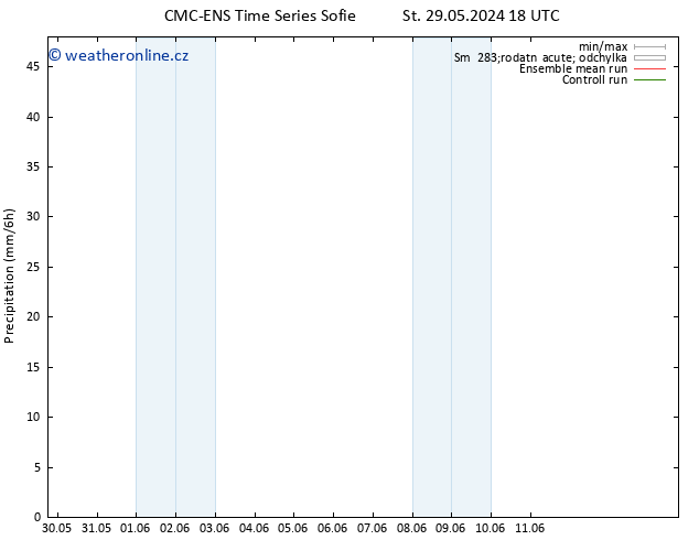 Srážky CMC TS So 01.06.2024 06 UTC