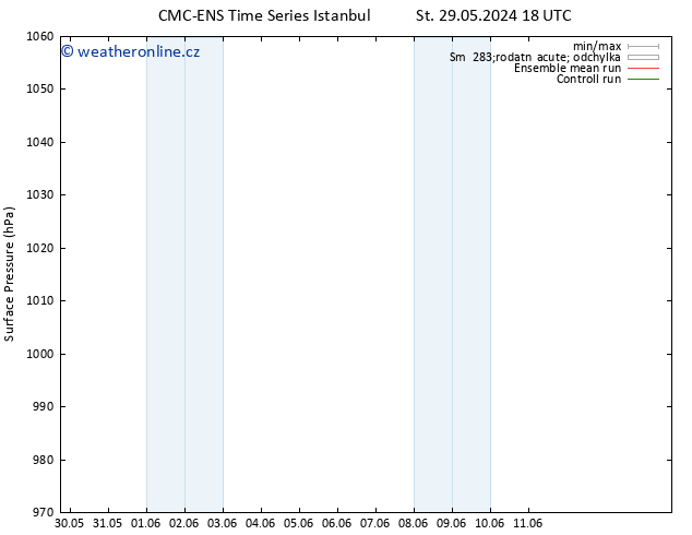 Atmosférický tlak CMC TS Út 04.06.2024 00 UTC