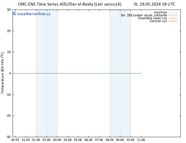 Temp. 850 hPa CMC TS Pá 31.05.2024 12 UTC