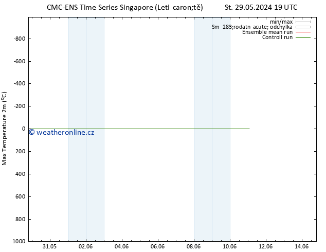 Nejvyšší teplota (2m) CMC TS Út 11.06.2024 01 UTC