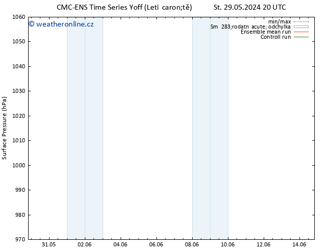 Atmosférický tlak CMC TS Čt 30.05.2024 14 UTC