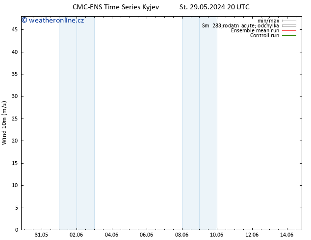 Surface wind CMC TS Čt 30.05.2024 08 UTC