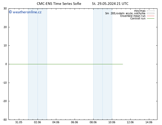 Height 500 hPa CMC TS St 29.05.2024 21 UTC