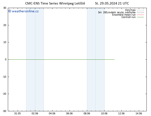 Surface wind CMC TS Čt 30.05.2024 21 UTC