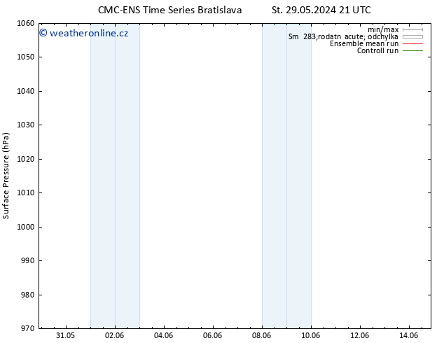 Atmosférický tlak CMC TS Čt 30.05.2024 15 UTC