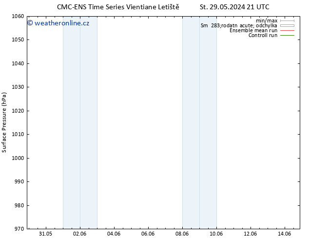 Atmosférický tlak CMC TS Pá 07.06.2024 21 UTC