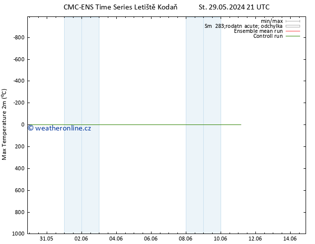 Nejvyšší teplota (2m) CMC TS Út 04.06.2024 21 UTC