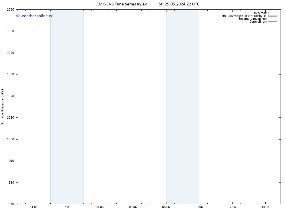 Atmosférický tlak CMC TS Čt 30.05.2024 10 UTC