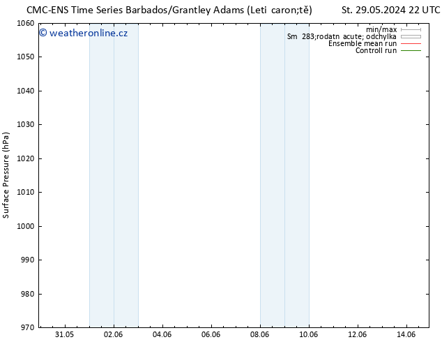 Atmosférický tlak CMC TS St 05.06.2024 16 UTC