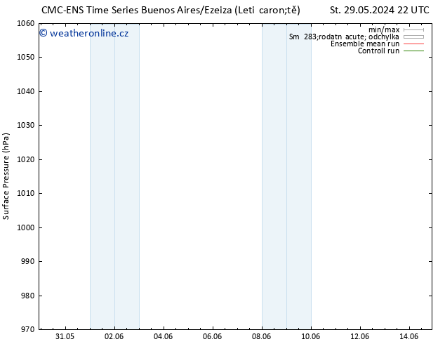 Atmosférický tlak CMC TS Čt 06.06.2024 22 UTC