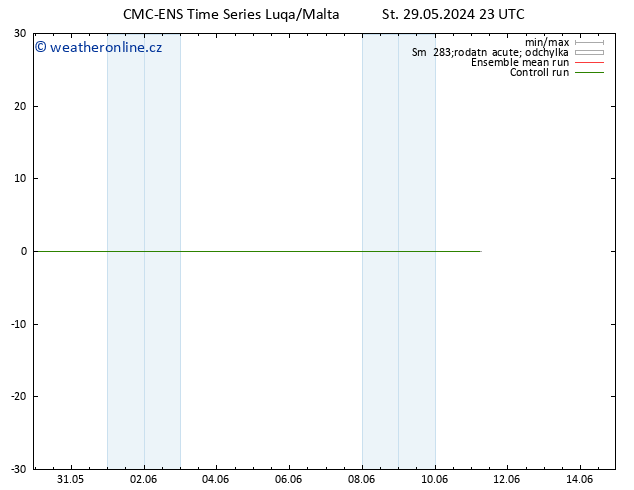 Height 500 hPa CMC TS Čt 30.05.2024 05 UTC