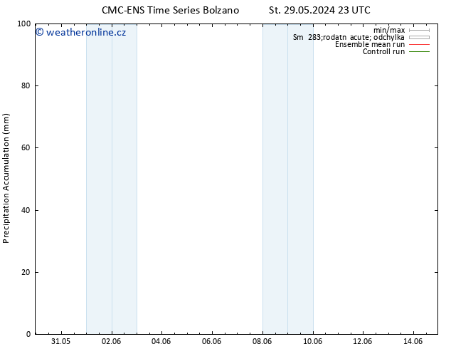 Precipitation accum. CMC TS Čt 06.06.2024 17 UTC