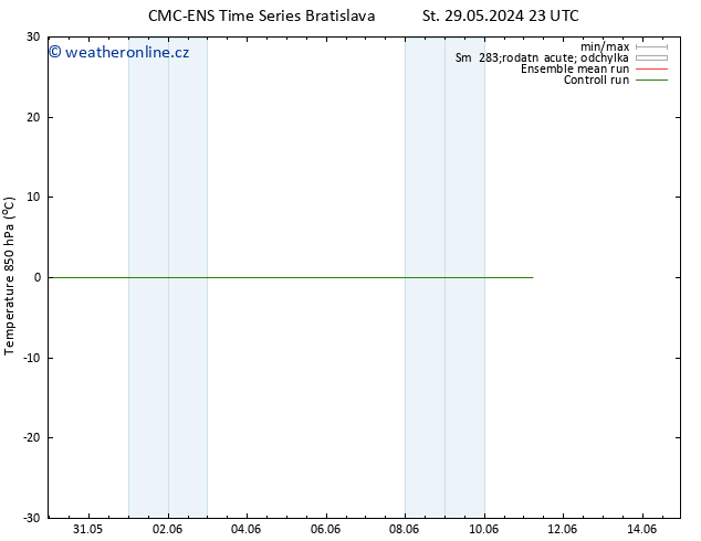 Temp. 850 hPa CMC TS Čt 30.05.2024 11 UTC