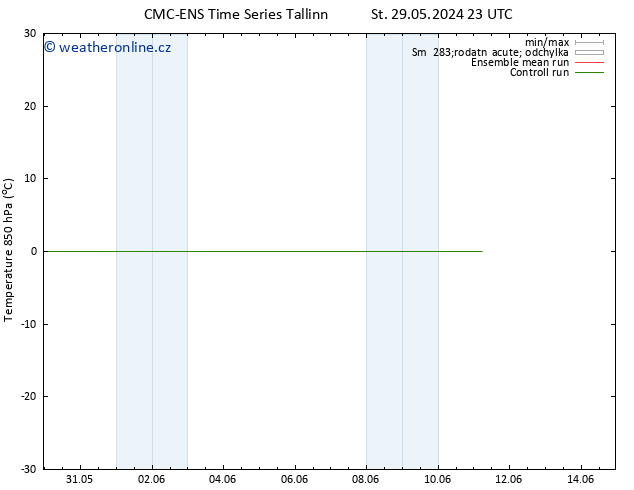 Temp. 850 hPa CMC TS Čt 30.05.2024 17 UTC