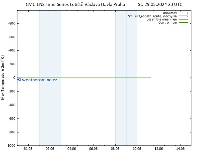 Nejvyšší teplota (2m) CMC TS Pá 31.05.2024 23 UTC