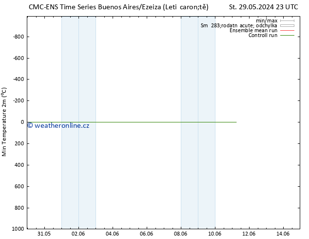 Nejnižší teplota (2m) CMC TS Út 04.06.2024 11 UTC