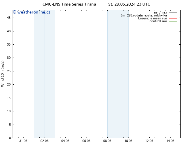 Surface wind CMC TS Pá 31.05.2024 23 UTC