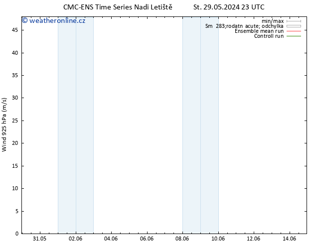 Wind 925 hPa CMC TS Čt 06.06.2024 17 UTC