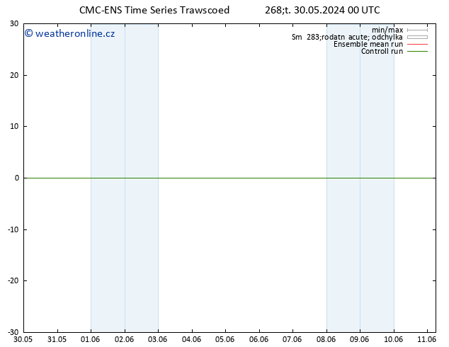 Height 500 hPa CMC TS Čt 30.05.2024 06 UTC